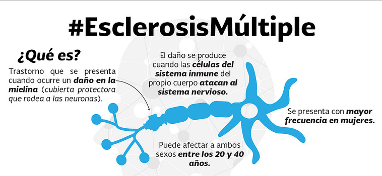 #DíaMundialEsclerosisMúltiple : Cada año se diagnostican en España 1.800 nuevos casos de esclerosis múltiple